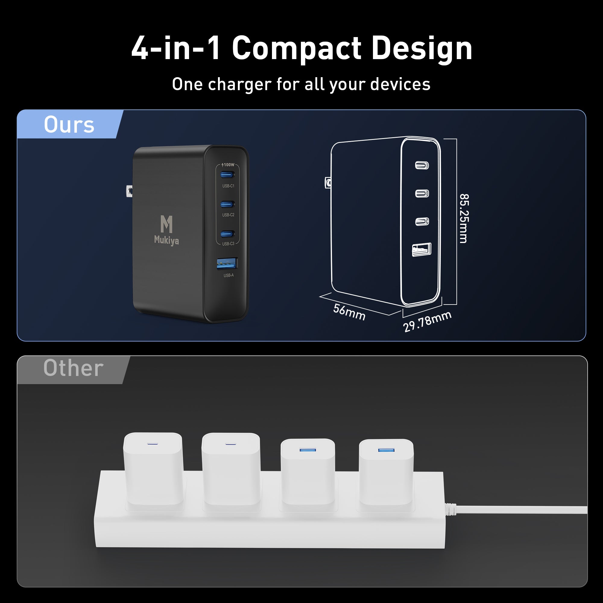 100W GaN Multi-Device Charger