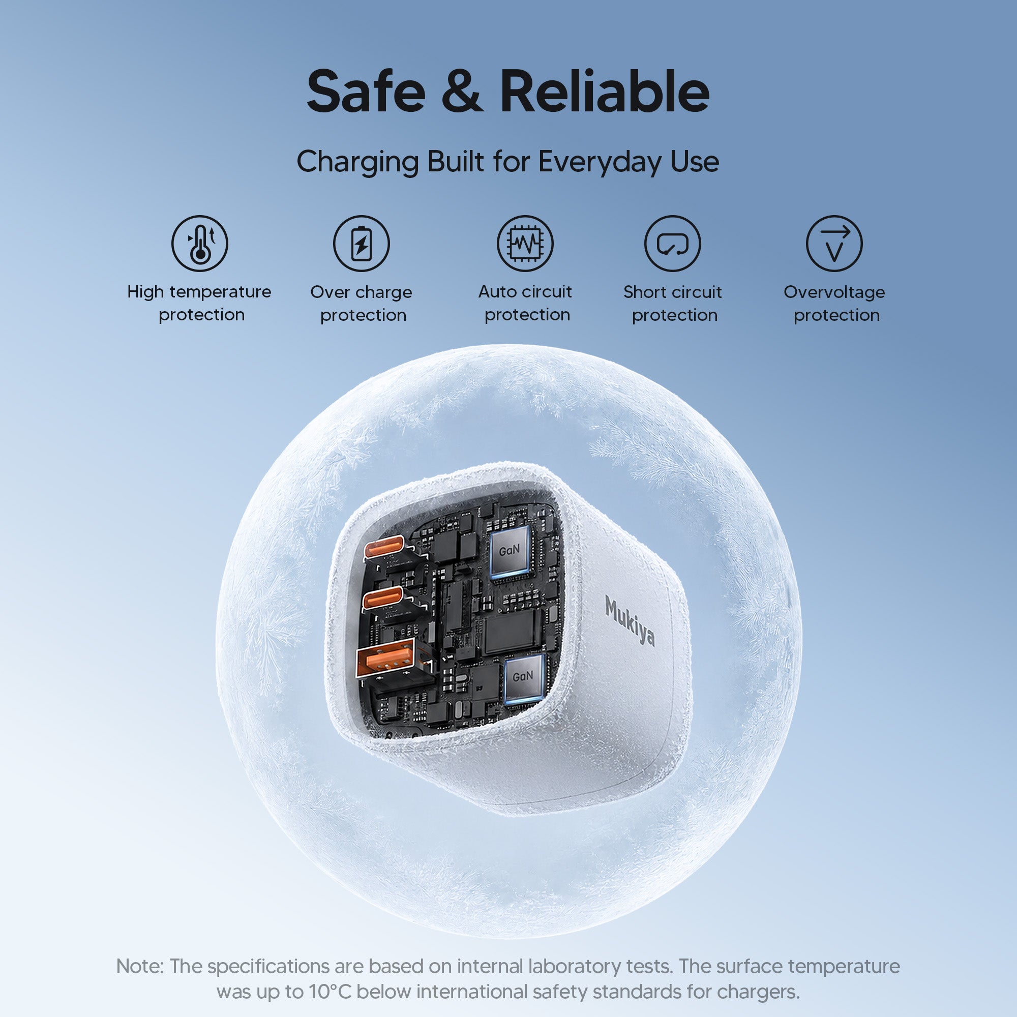 70W GaN Travel Charger with 360° Rotating Plug | TwistCube